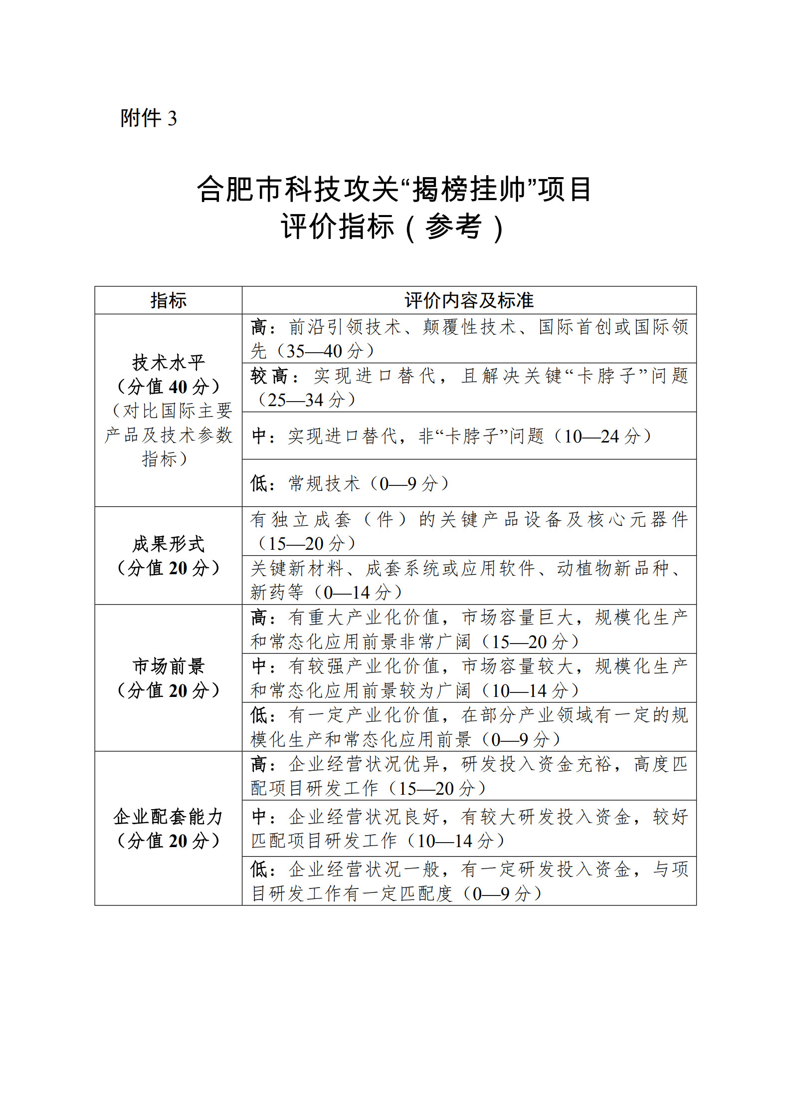 附件3-合肥市科技攻关“揭榜挂帅”项目评价指标（参考）_1